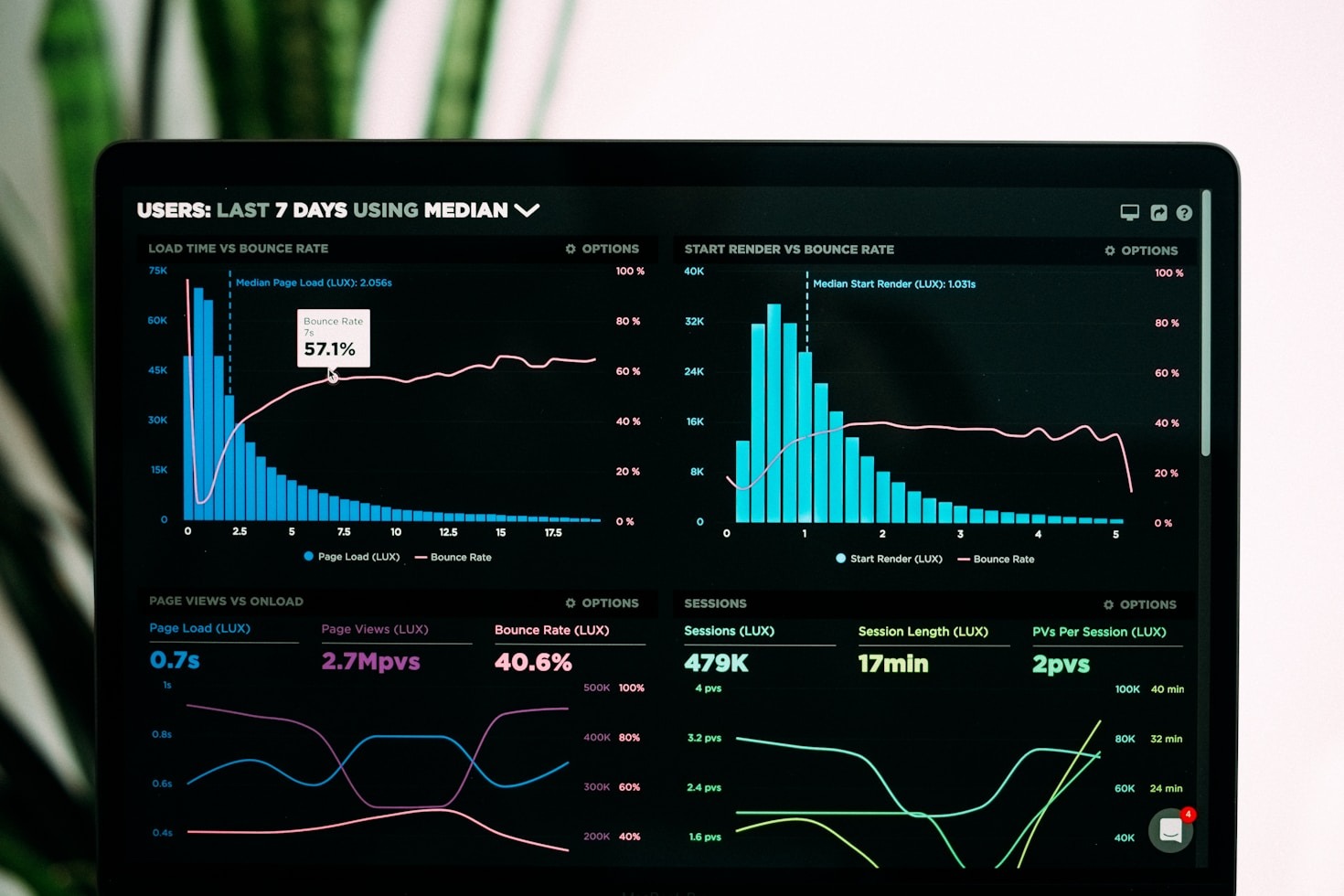 How To Segment Your Audience Like A Pro